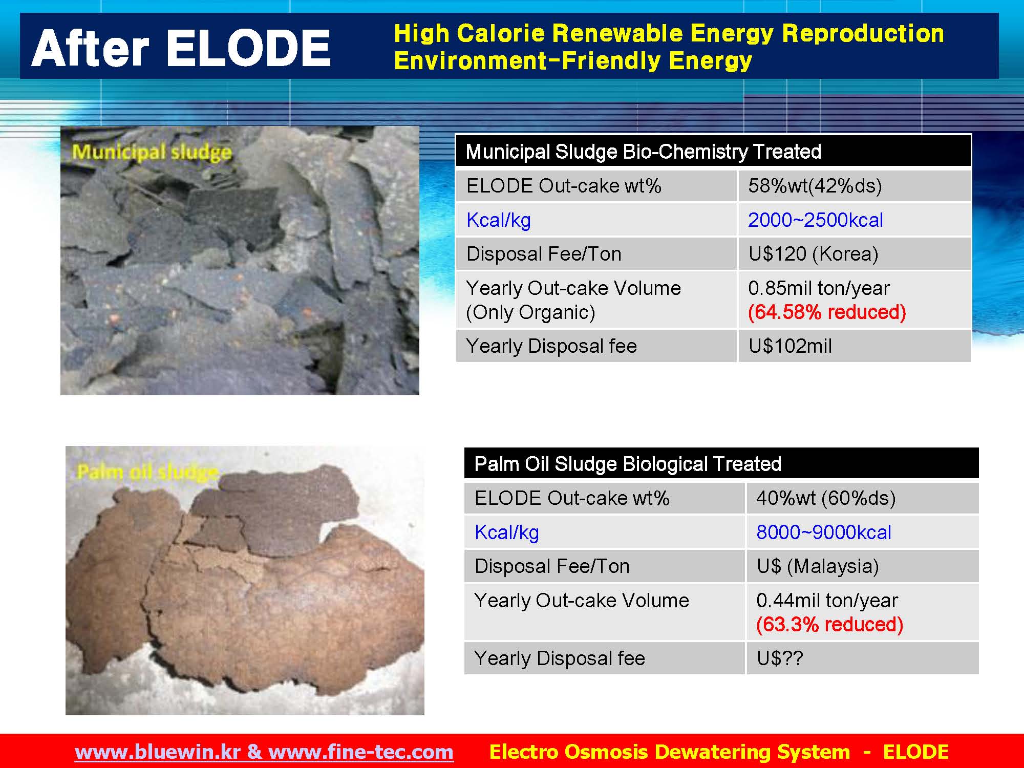 World unique technology for Sludge treatment