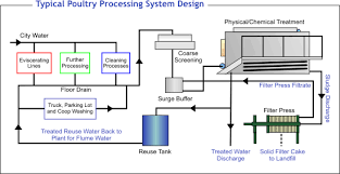 system layout.png