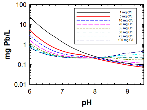 ph lead.png