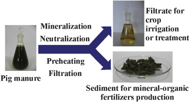 A covered in-ground lagoon ...